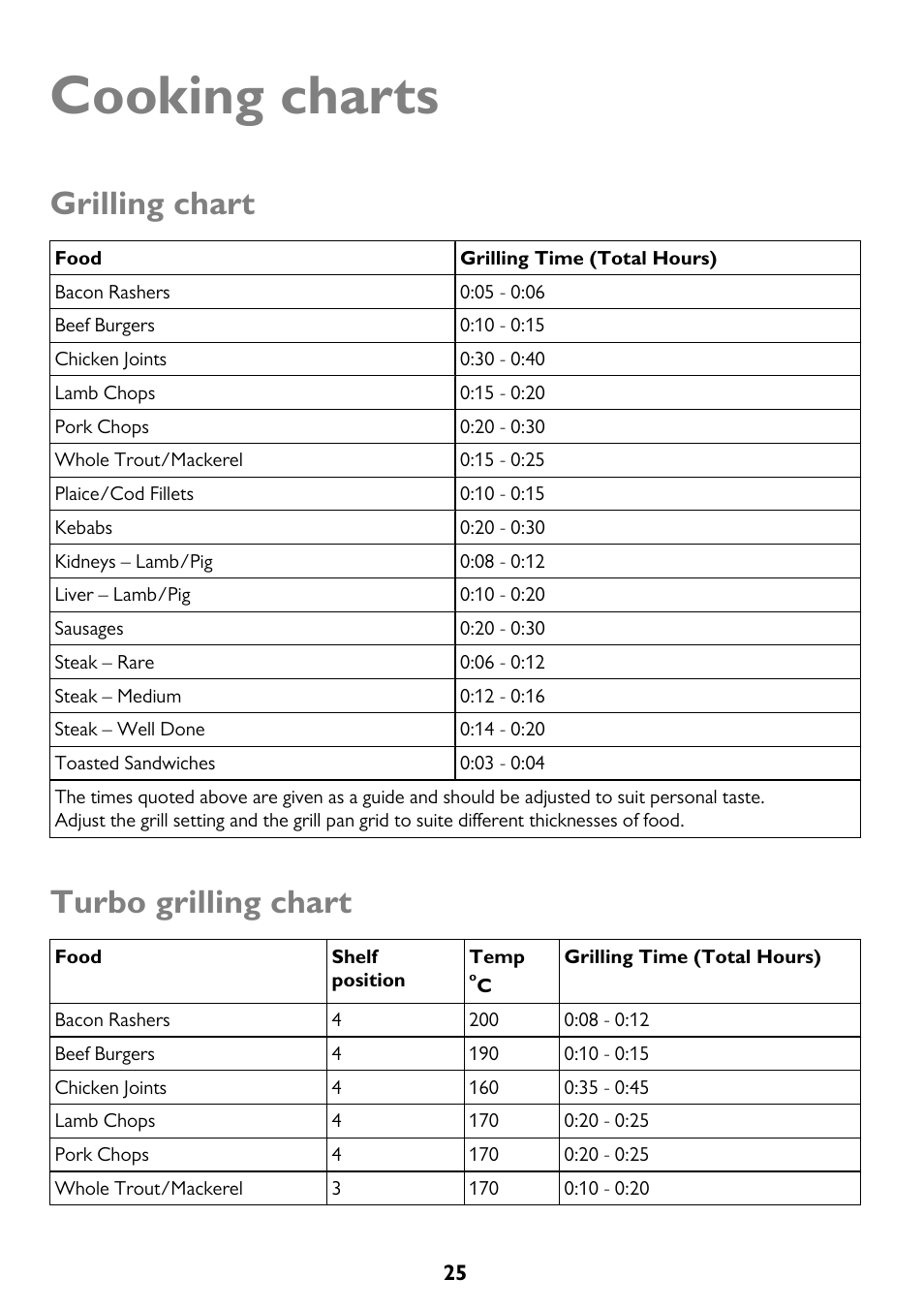 Cooking charts, Grilling chart, Turbo grilling chart | John Lewis JLBIDO911 User Manual | Page 25 / 48