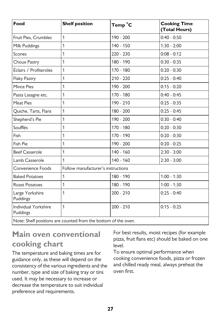 Main oven conventional cooking chart | John Lewis JLBIDO911 User Manual | Page 27 / 48