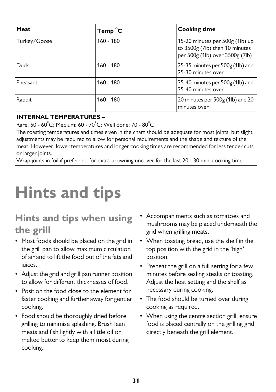 Hints and tips, Hints and tips when using the grill | John Lewis JLBIDO911 User Manual | Page 31 / 48