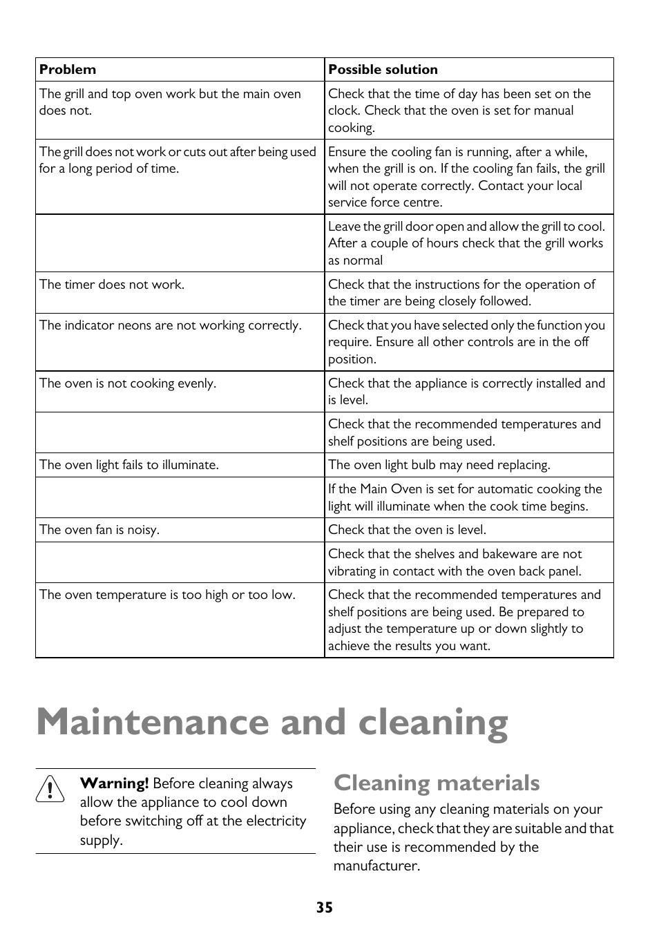 Maintenance and cleaning, Cleaning materials | John Lewis JLBIDO911 User Manual | Page 35 / 48