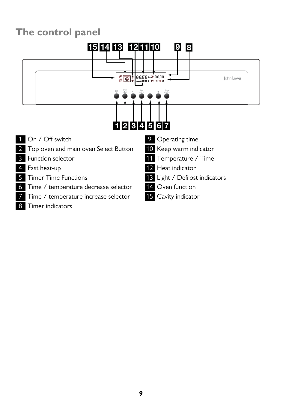 The control panel | John Lewis JLBIDO911 User Manual | Page 9 / 48