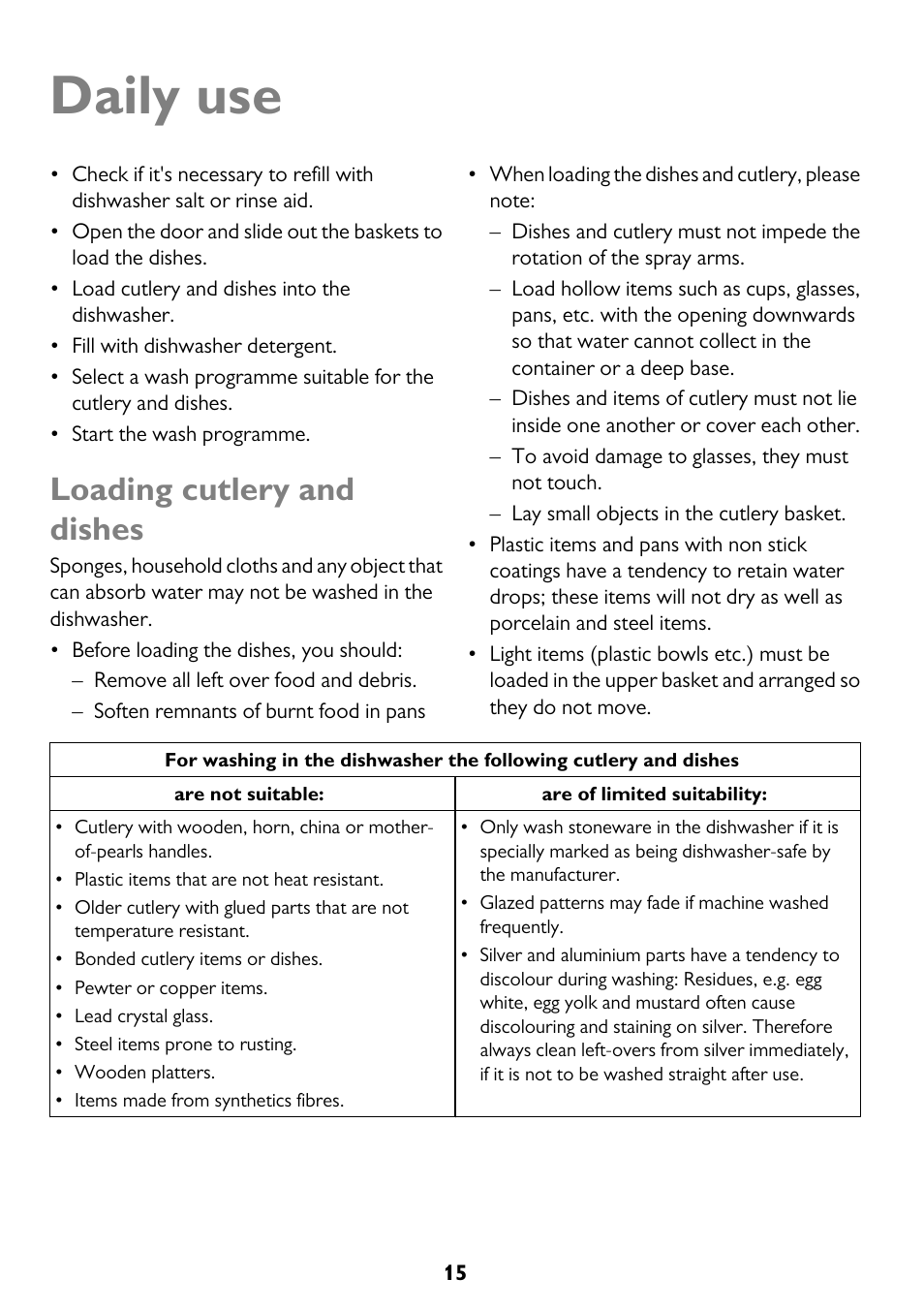 Daily use, Loading cutlery and dishes | John Lewis JLDWW 1205 User Manual | Page 15 / 36