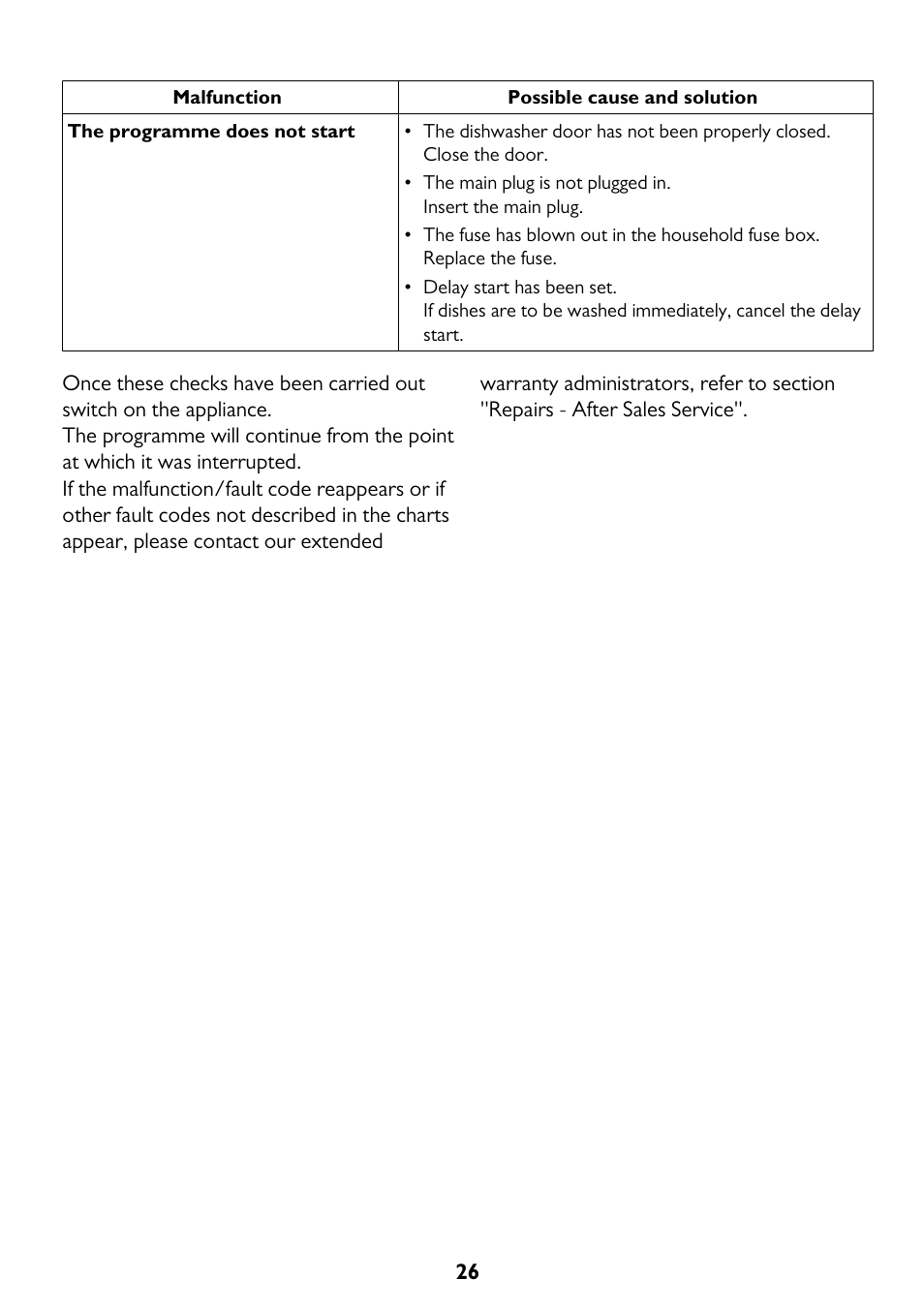 John Lewis JLDWW 1205 User Manual | Page 26 / 36