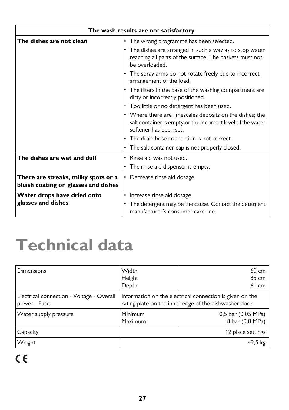 Technical data | John Lewis JLDWW 1205 User Manual | Page 27 / 36