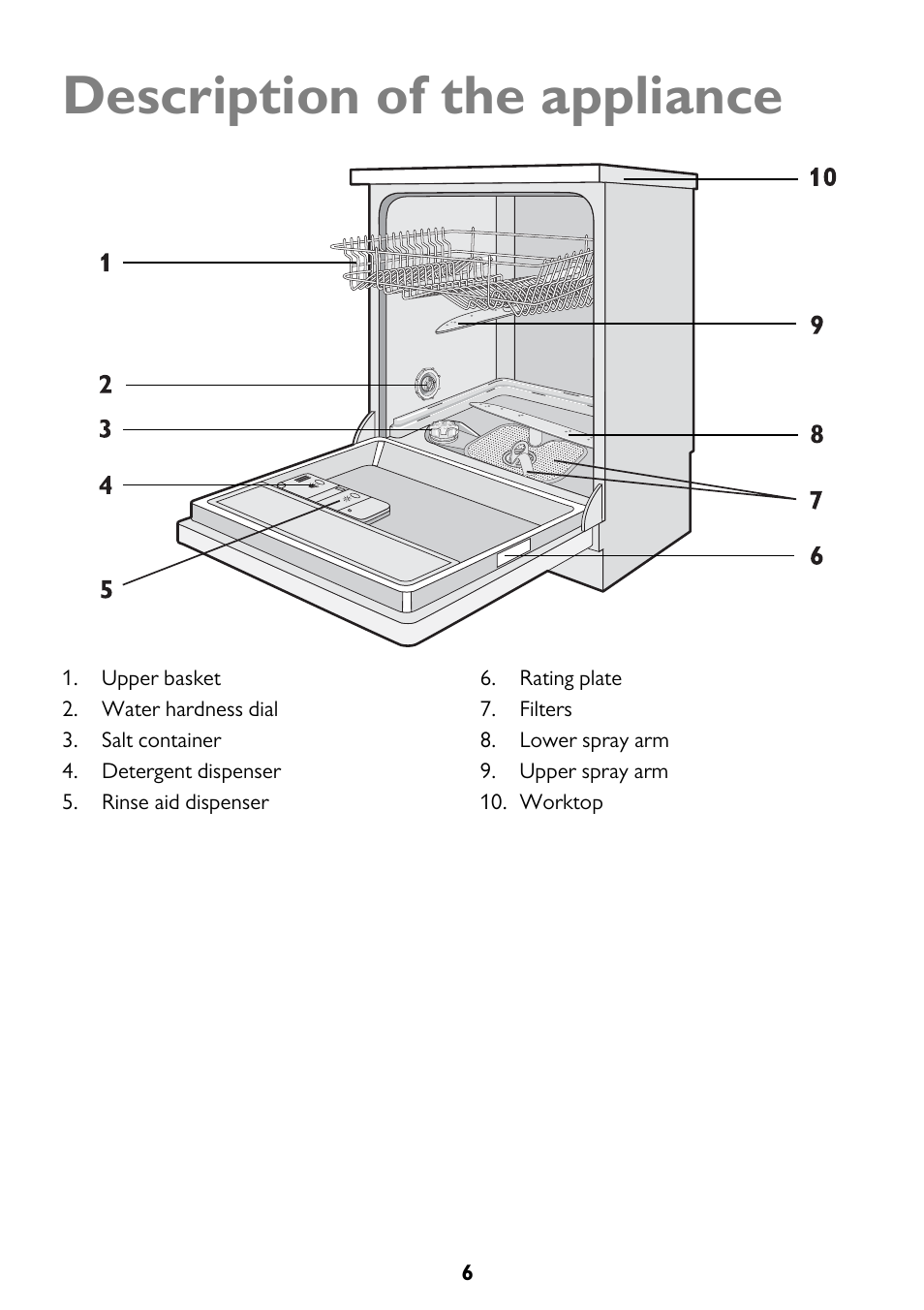 Description of the appliance | John Lewis JLDWW 1205 User Manual | Page 6 / 36