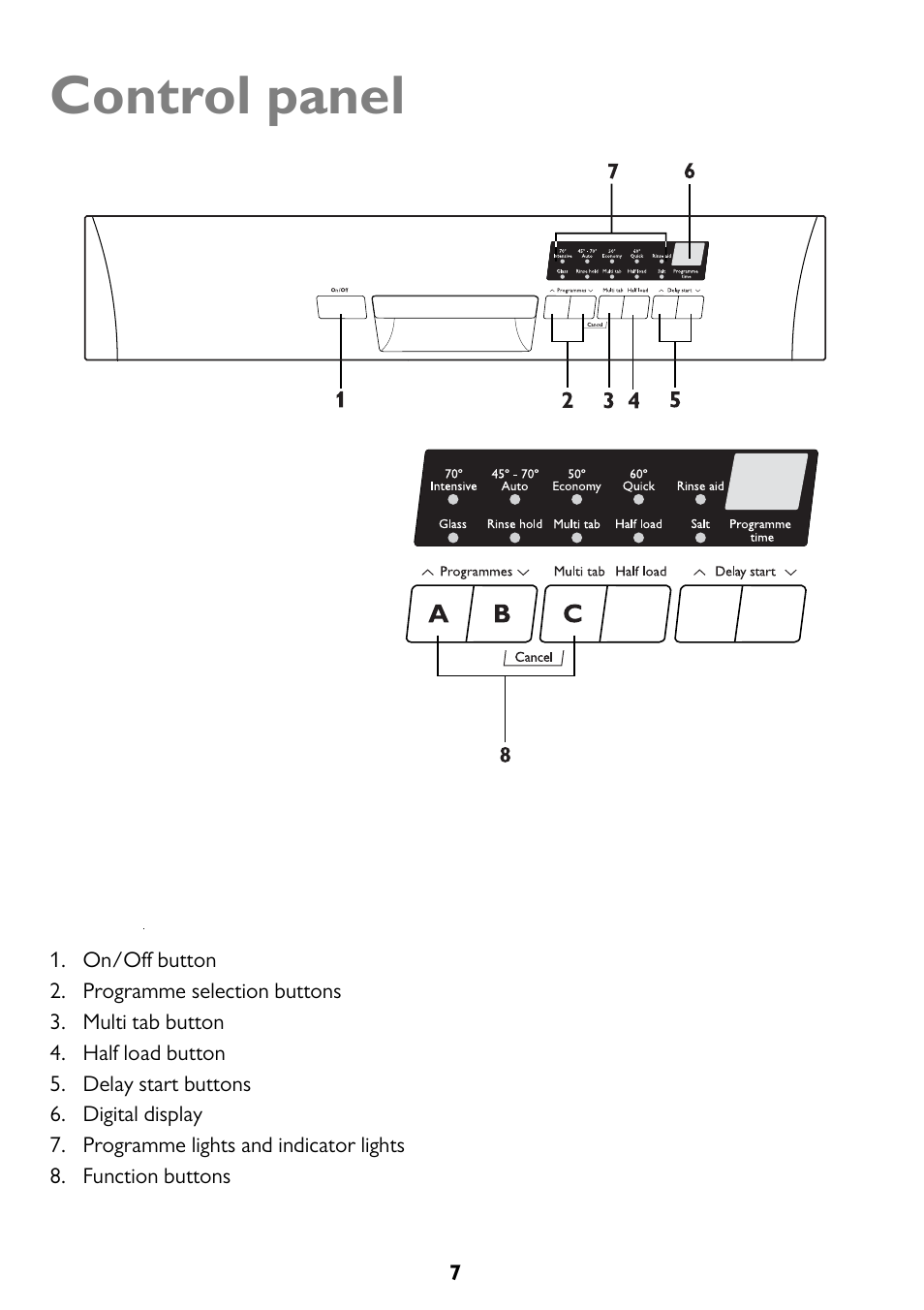 Control panel | John Lewis JLDWW 1205 User Manual | Page 7 / 36