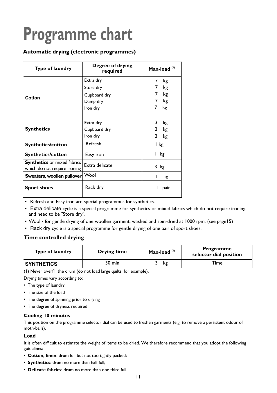 Programme chart | John Lewis CONDENSER TUMBLE DRYER JLTDC 09 User Manual | Page 11 / 22