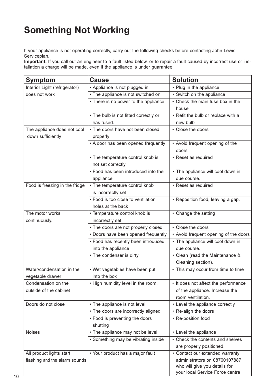 Something not working, Symptom cause solution | John Lewis JLFFS2002 User Manual | Page 10 / 16