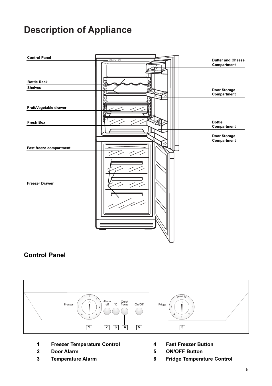 Description of appliance, Control panel | John Lewis JLFFS2002 User Manual | Page 5 / 16