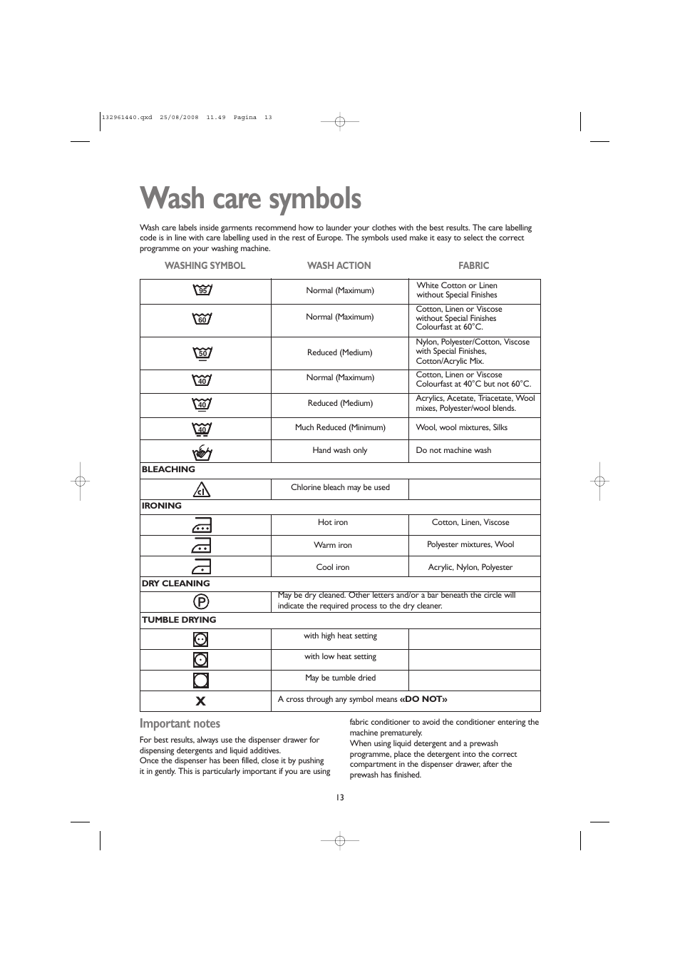 Wash care symbols | John Lewis JLWM 1406 User Manual | Page 13 / 28