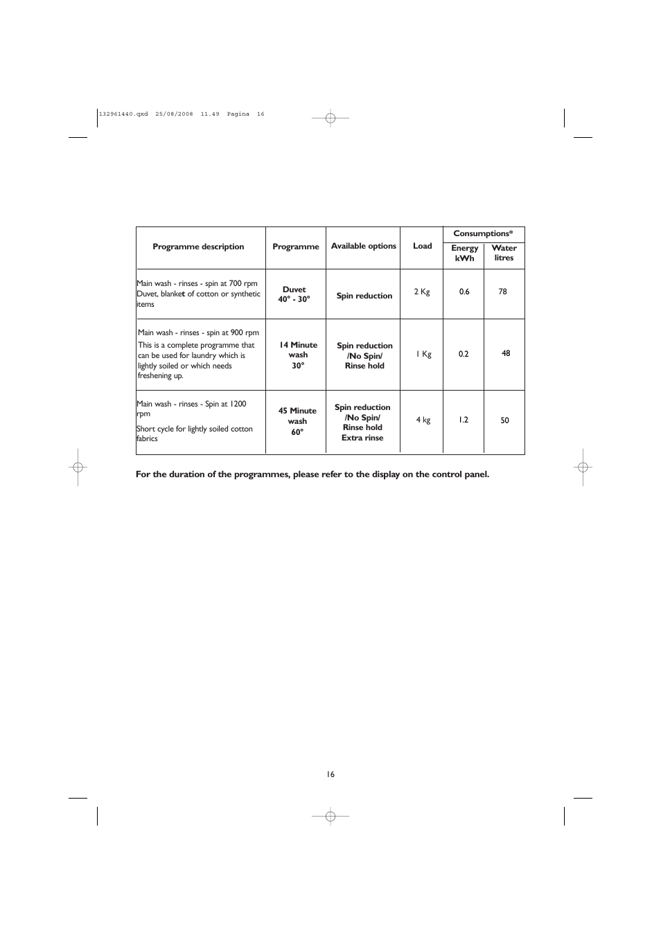 John Lewis JLWM 1406 User Manual | Page 16 / 28