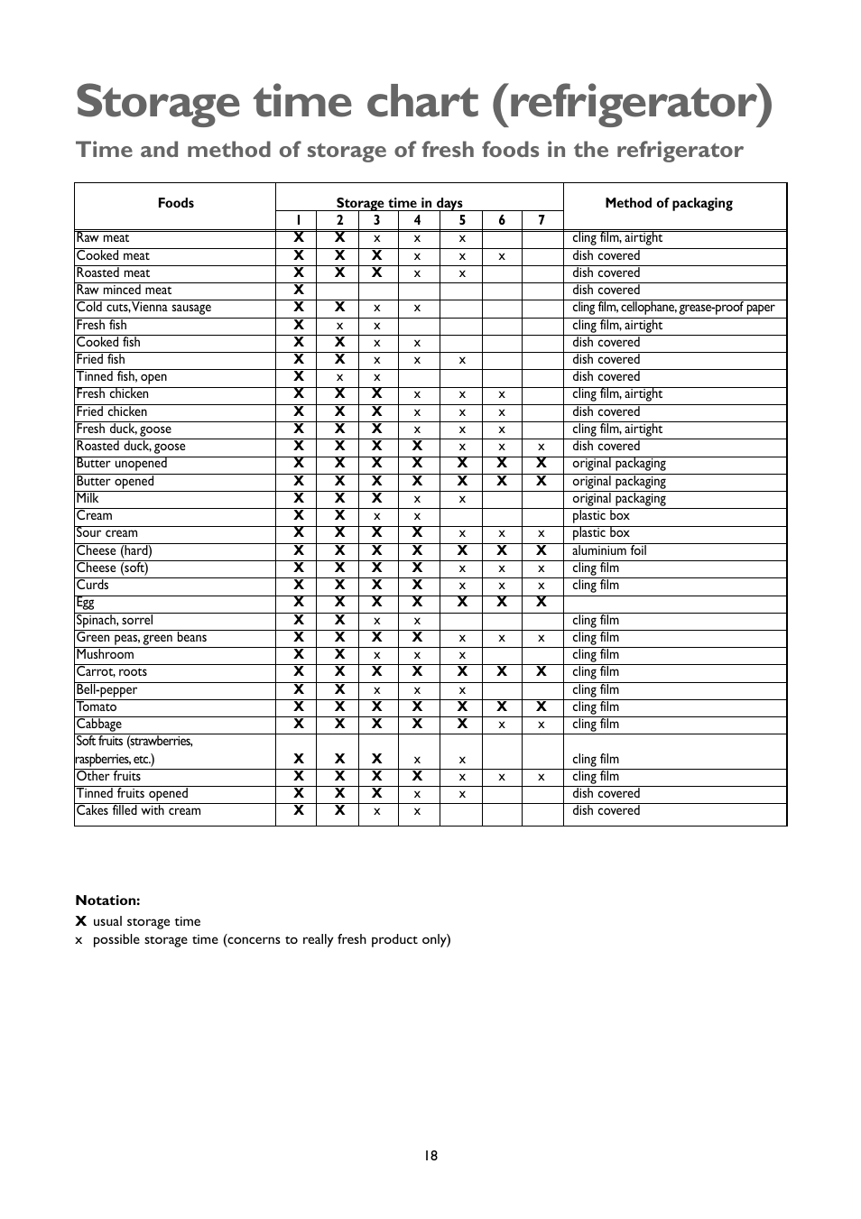 Storage time chart (refrigerator) | John Lewis JLSS2009 User Manual | Page 18 / 24