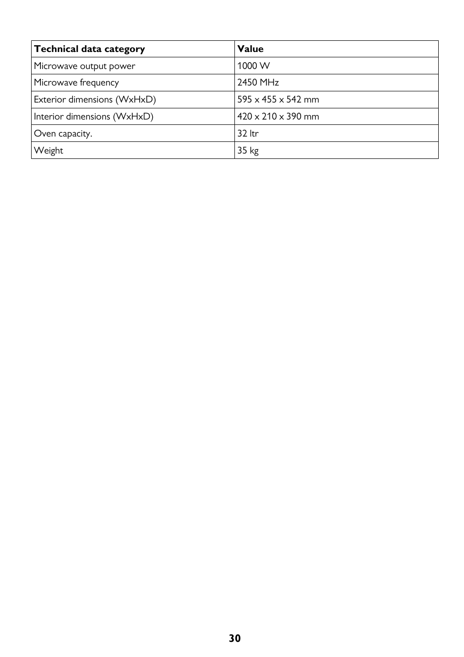 John Lewis JLBICO2 User Manual | Page 30 / 32