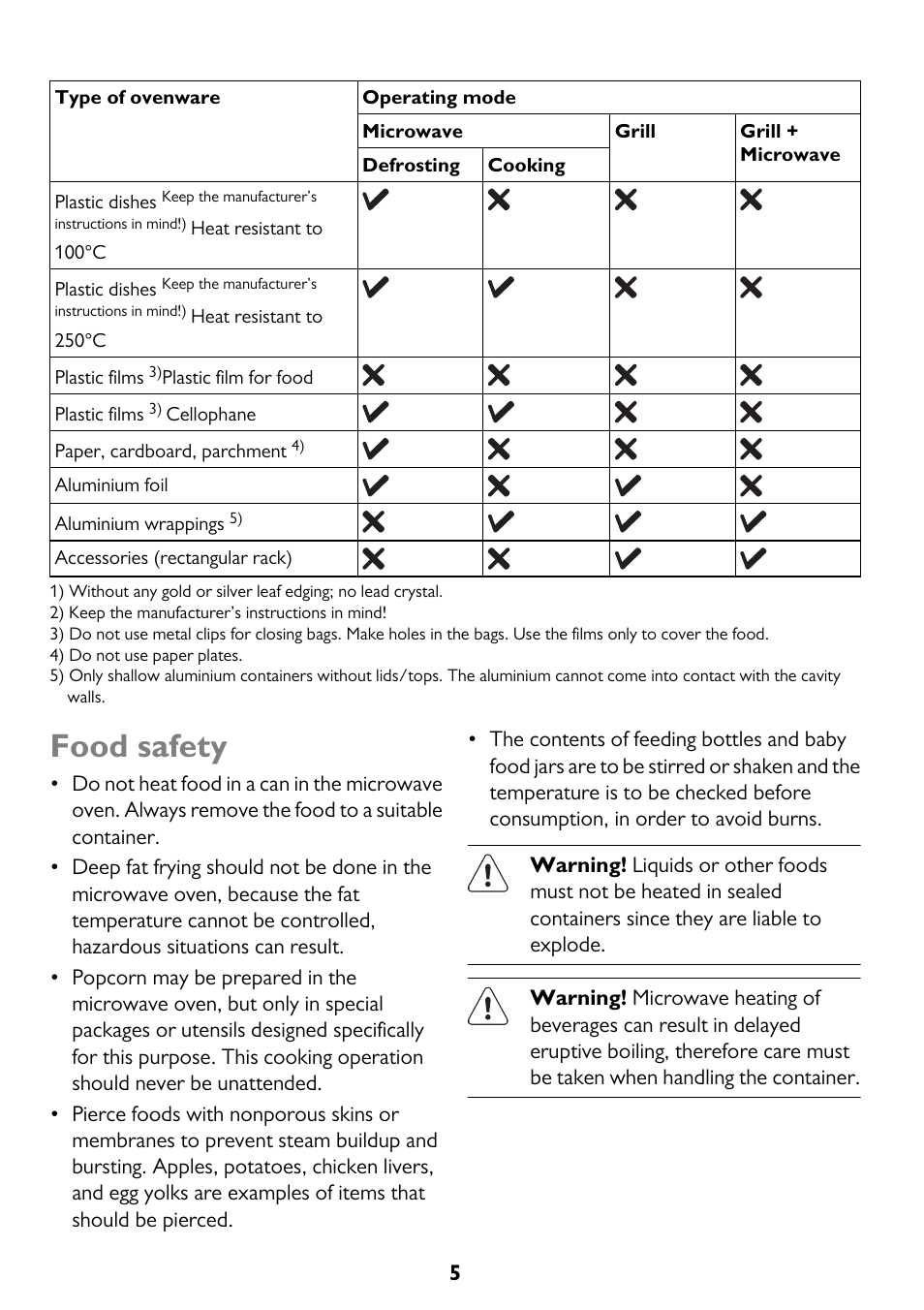 Food safety | John Lewis JLBICO2 User Manual | Page 5 / 32