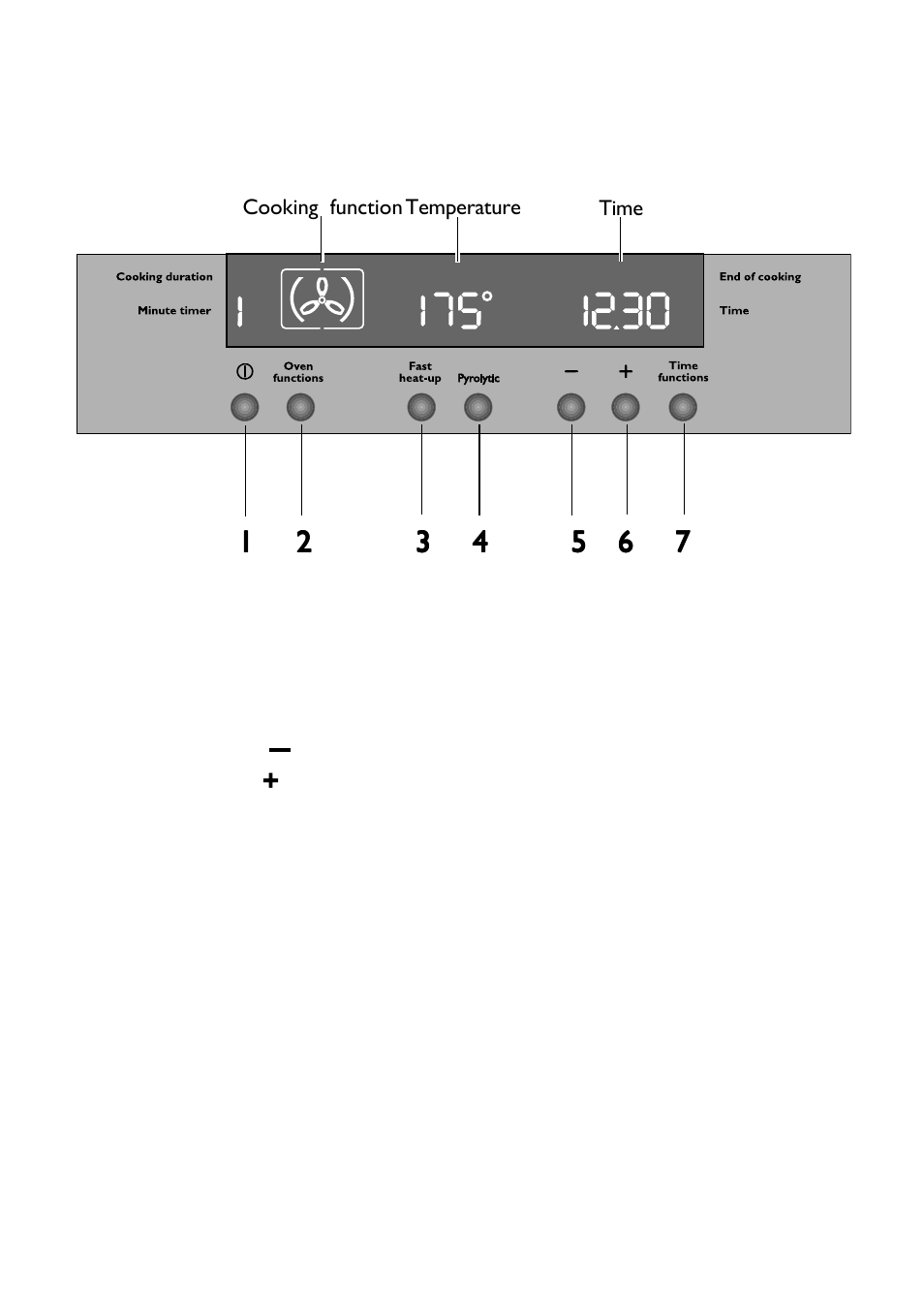 Control panel | John Lewis JLBIOS664 User Manual | Page 6 / 40