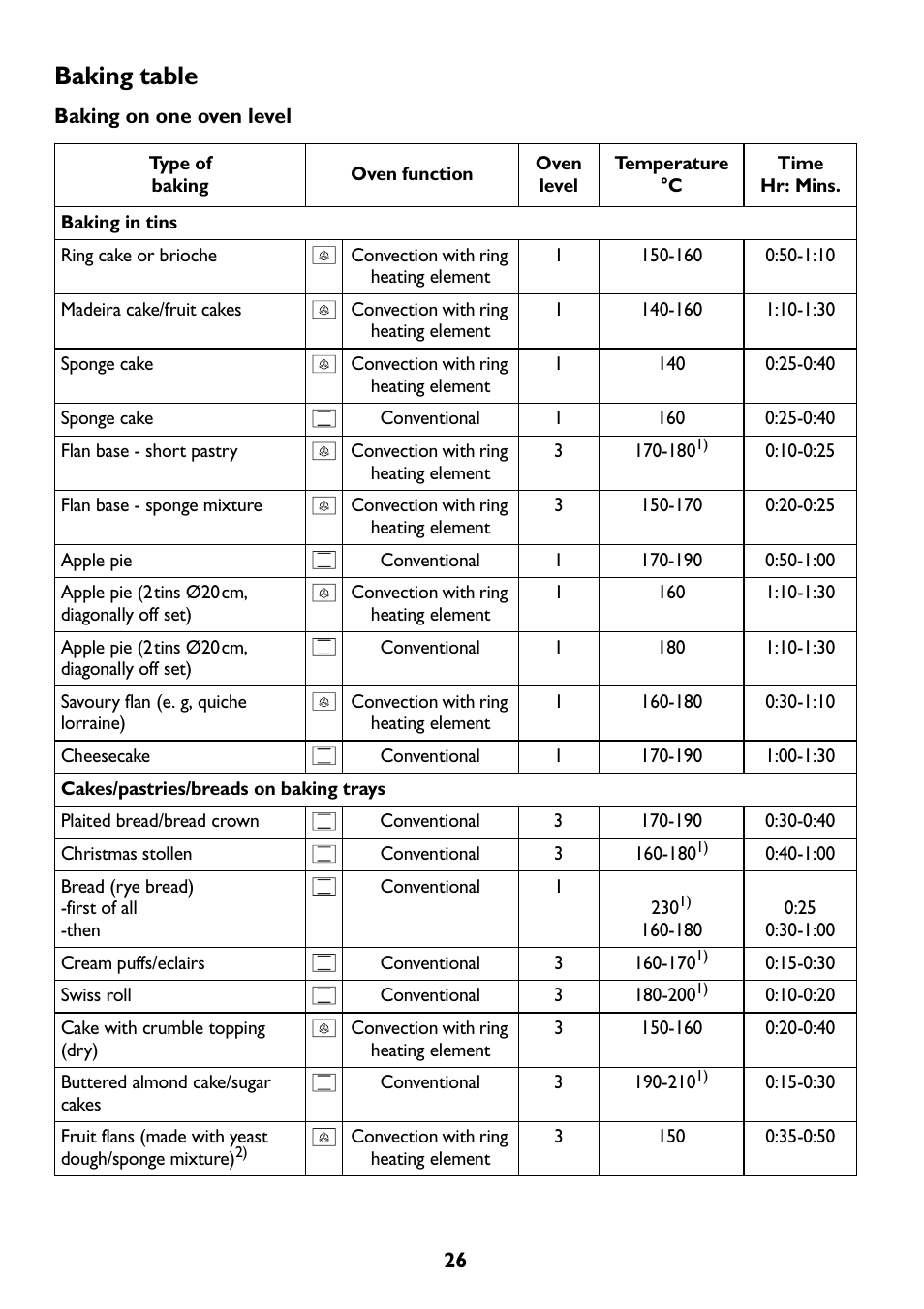 Baking table | John Lewis JLBIOS609 User Manual | Page 26 / 60