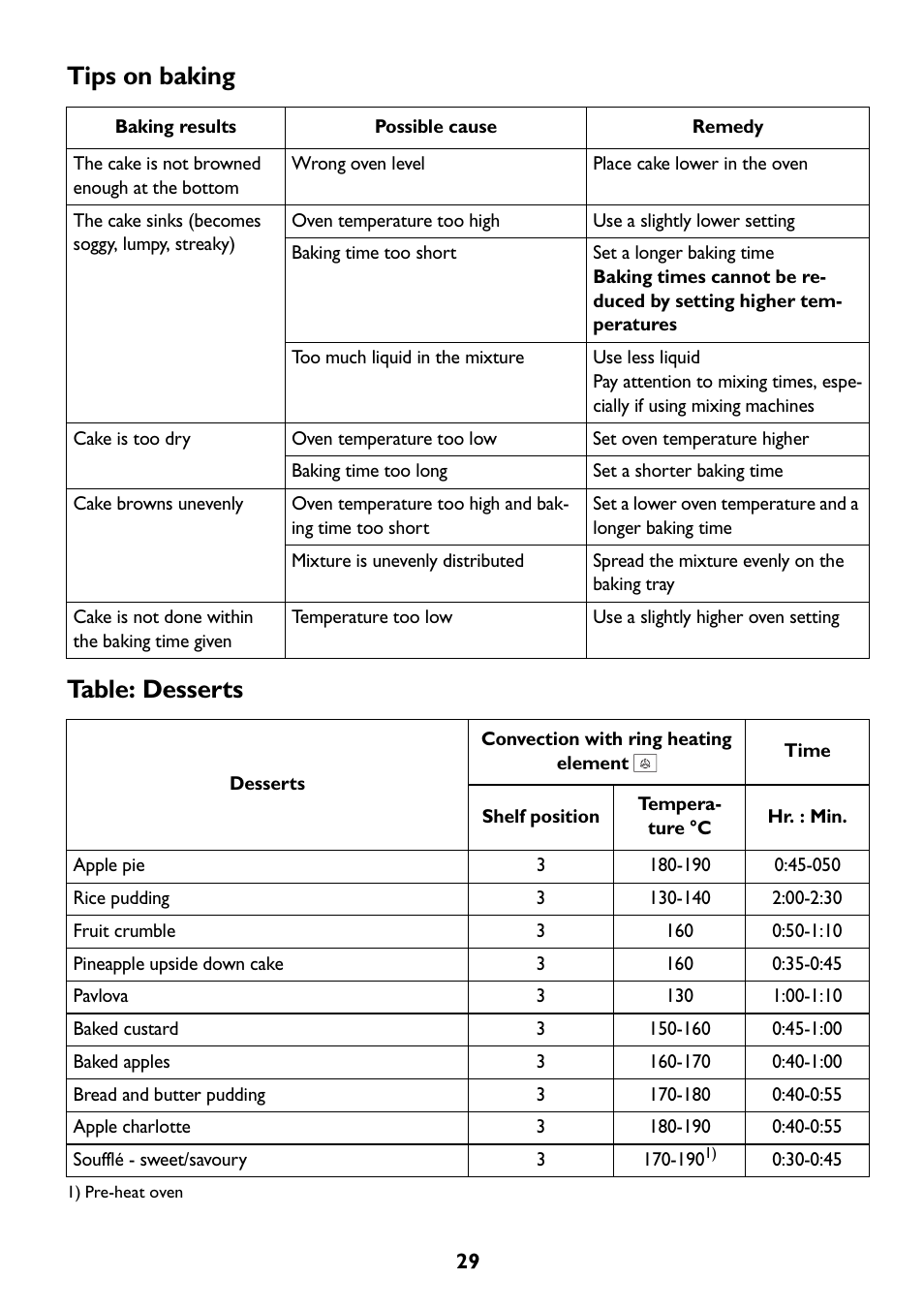 Tips on baking, Table: desserts | John Lewis JLBIOS609 User Manual | Page 29 / 60