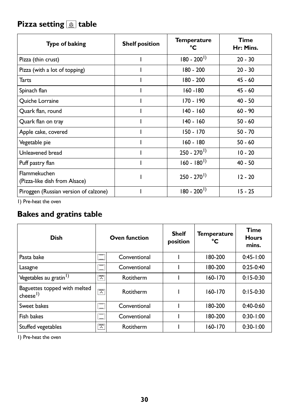 Pizza setting table bakes and gratins table | John Lewis JLBIOS609 User Manual | Page 30 / 60