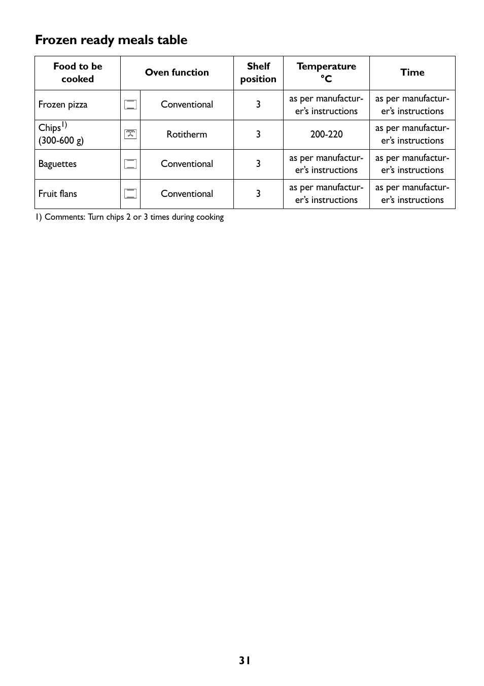 Frozen ready meals table | John Lewis JLBIOS609 User Manual | Page 31 / 60