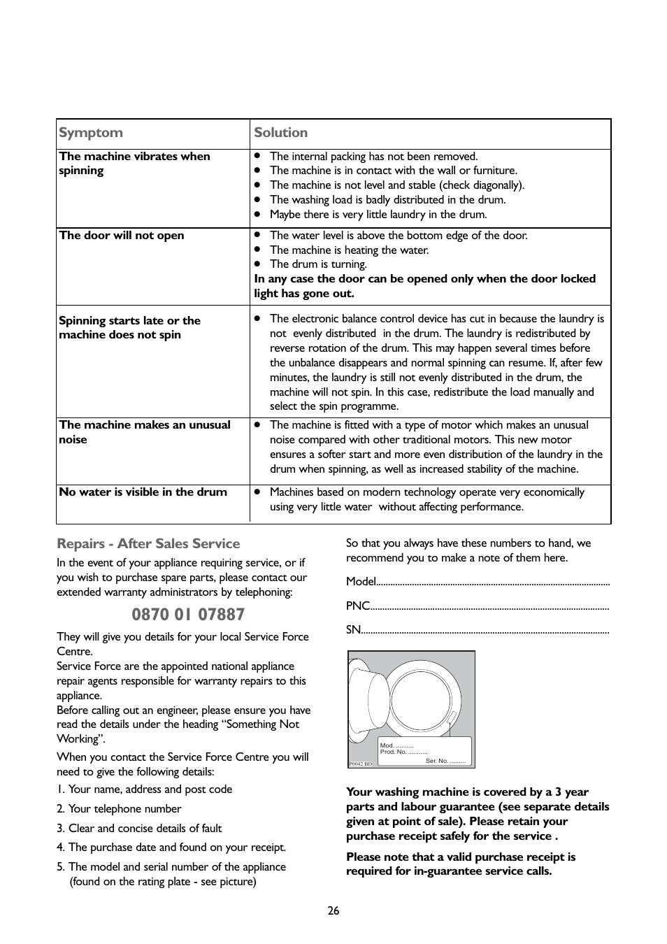 Symptom, Solution, Repairs - after sales service | John Lewis JLWM1202 User Manual | Page 26 / 27
