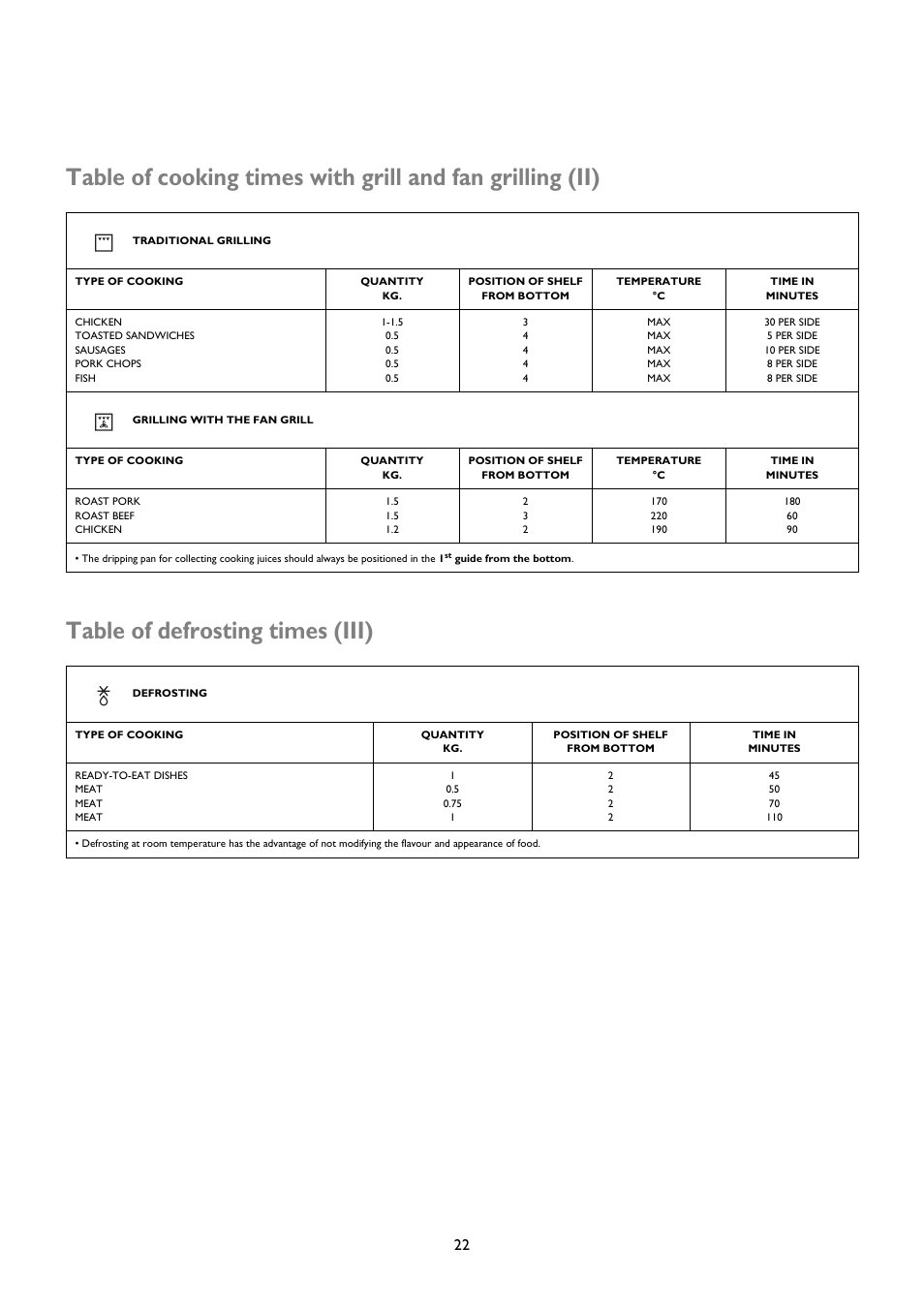 John Lewis JLRC101 User Manual | Page 22 / 28