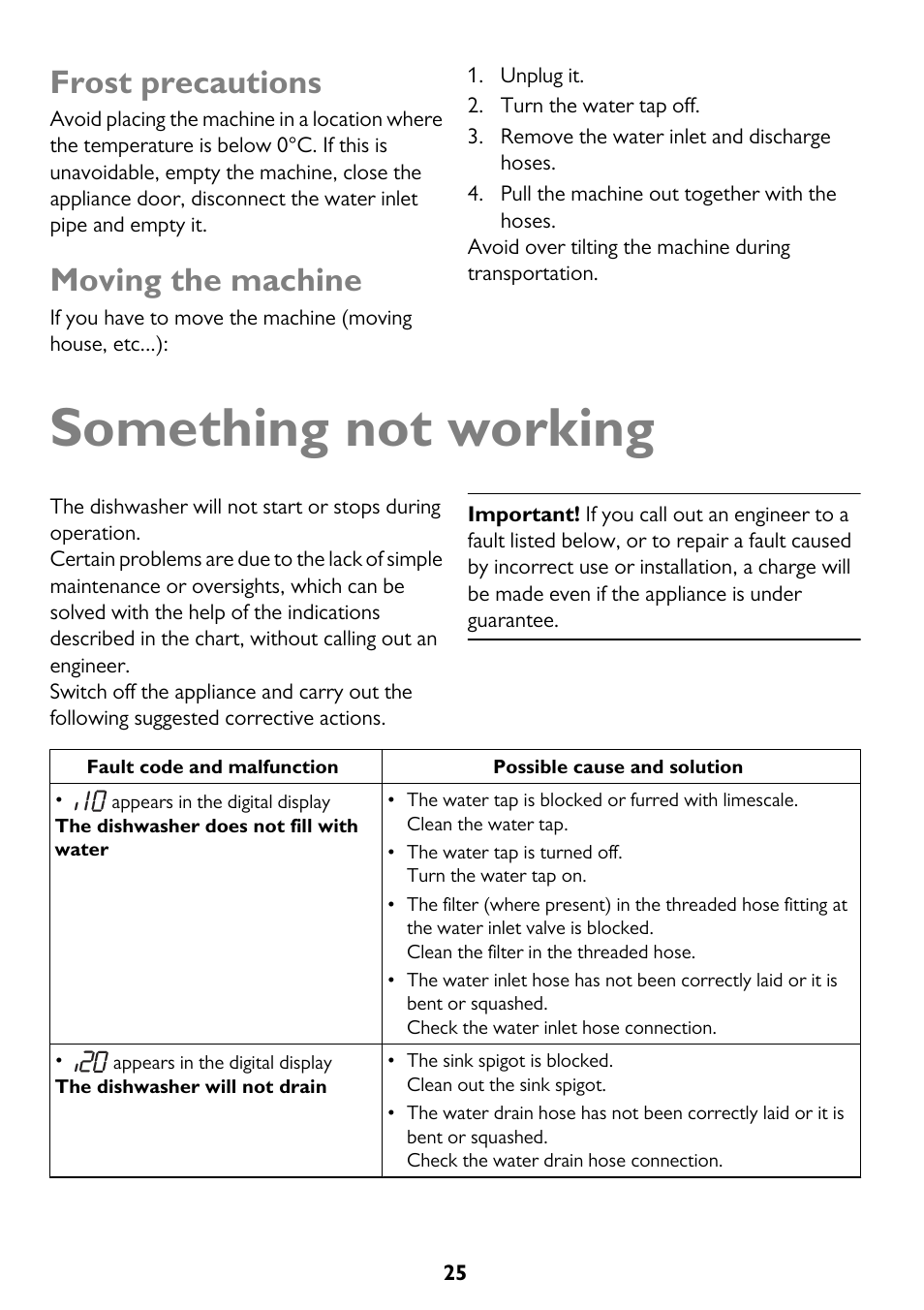 Something not working, Frost precautions, Moving the machine | John Lewis JLDWW 906 User Manual | Page 25 / 36