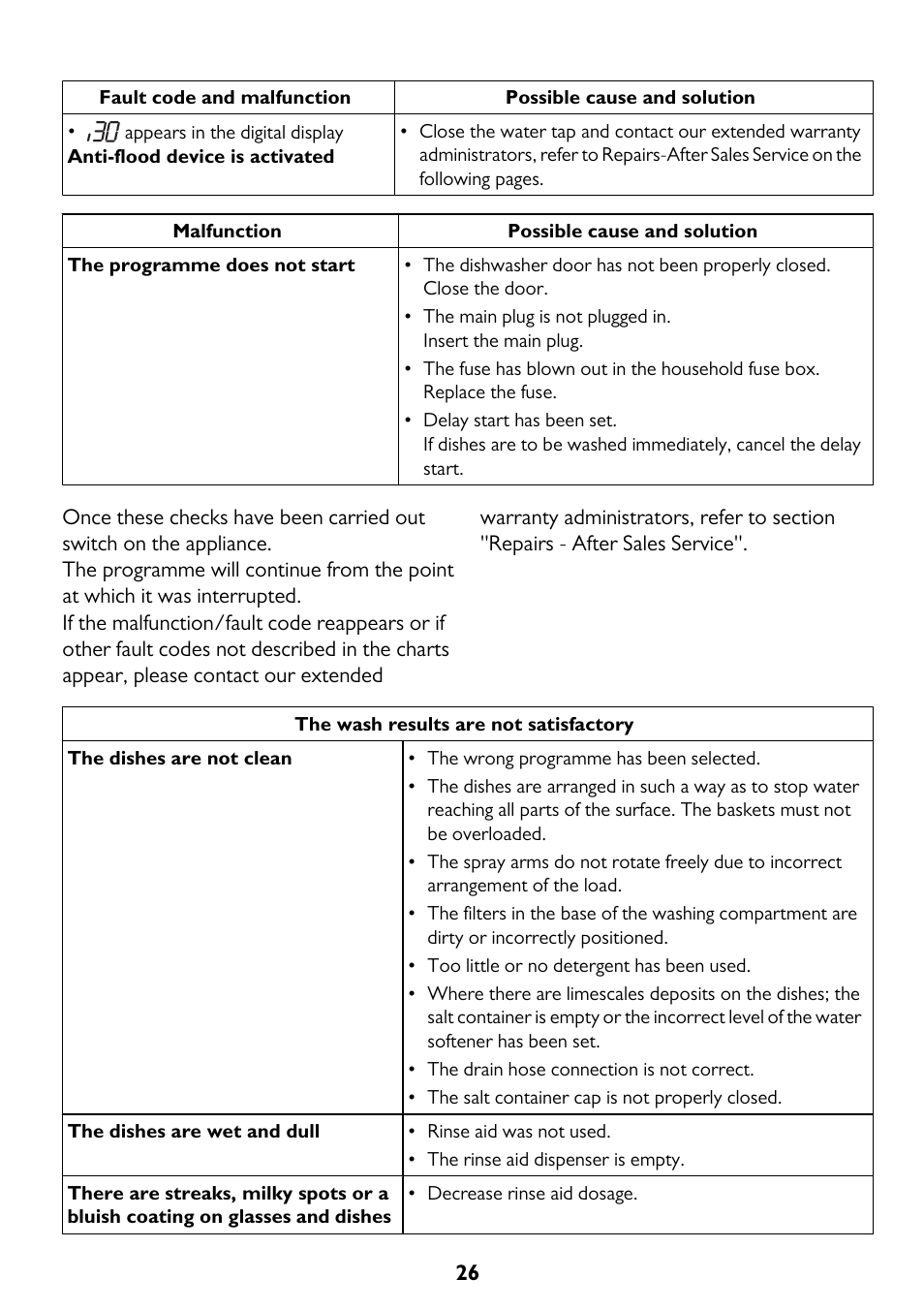 John Lewis JLDWW 906 User Manual | Page 26 / 36