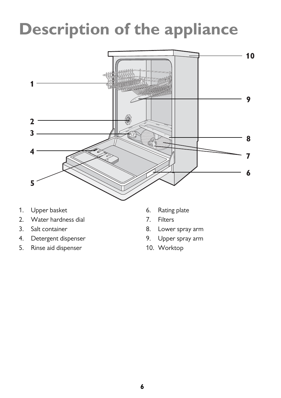 Description of the appliance | John Lewis JLDWW 906 User Manual | Page 6 / 36