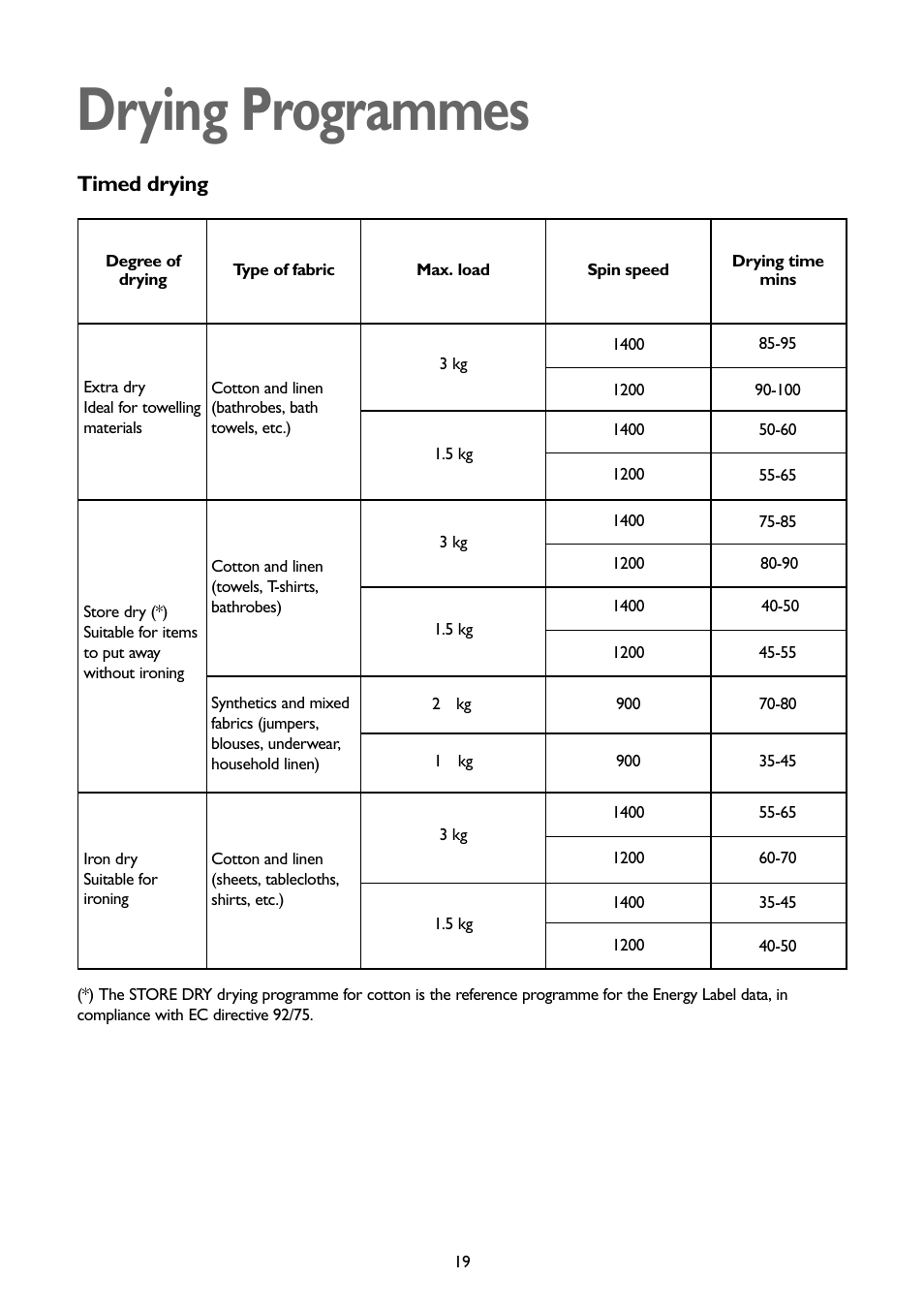 Drying programmes, Timed drying | John Lewis JLWD1404 User Manual | Page 19 / 29