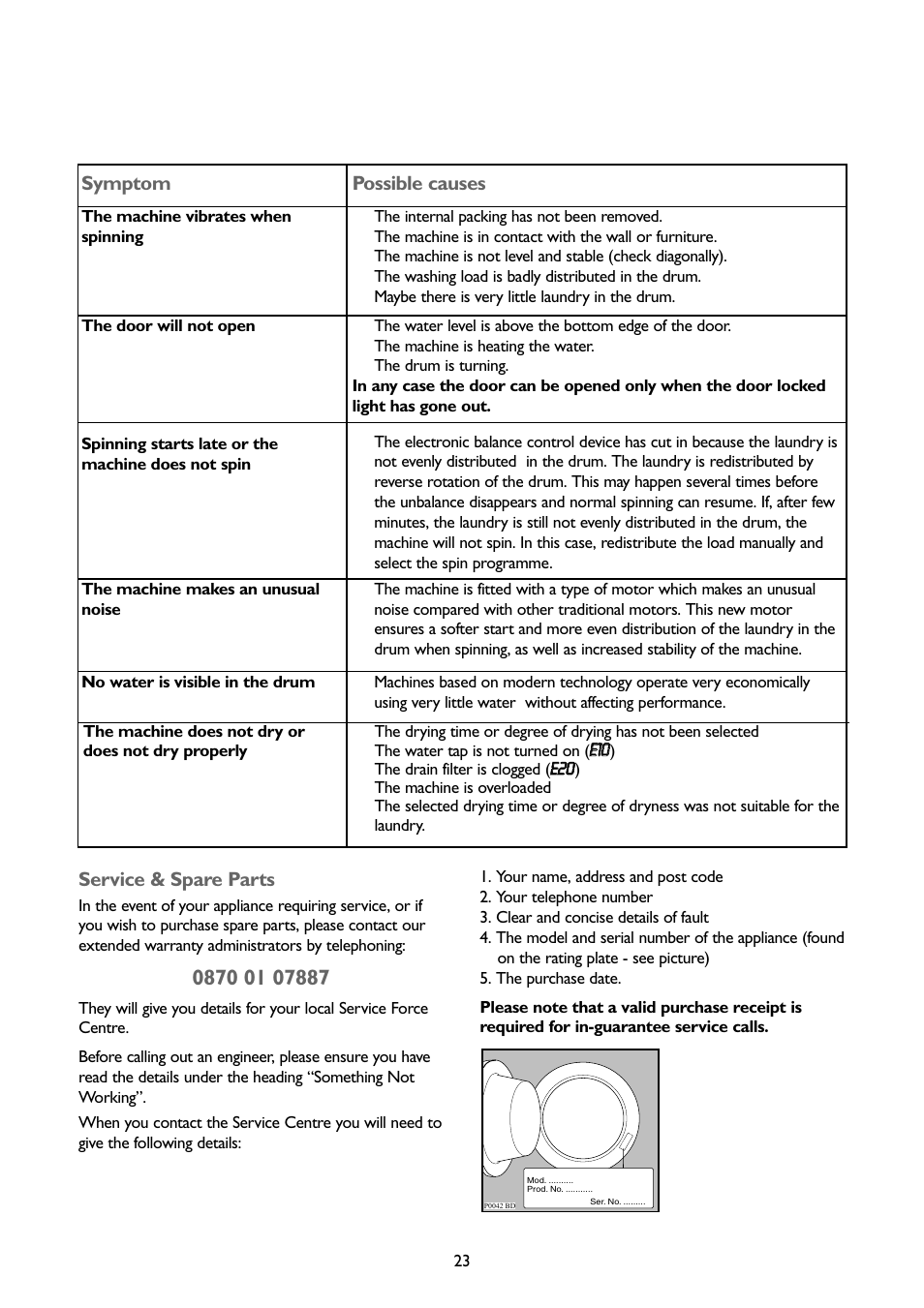 Symptom, Possible causes, Service & spare parts | Ee110 0, Ee2 20 0 | John Lewis JLWD1404 User Manual | Page 23 / 29