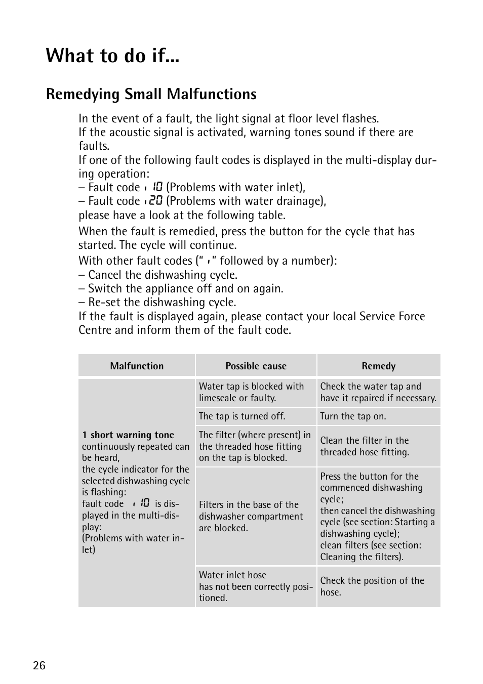 What to do if, Remedying small malfunctions | John Lewis JLDWS1202 User Manual | Page 26 / 40