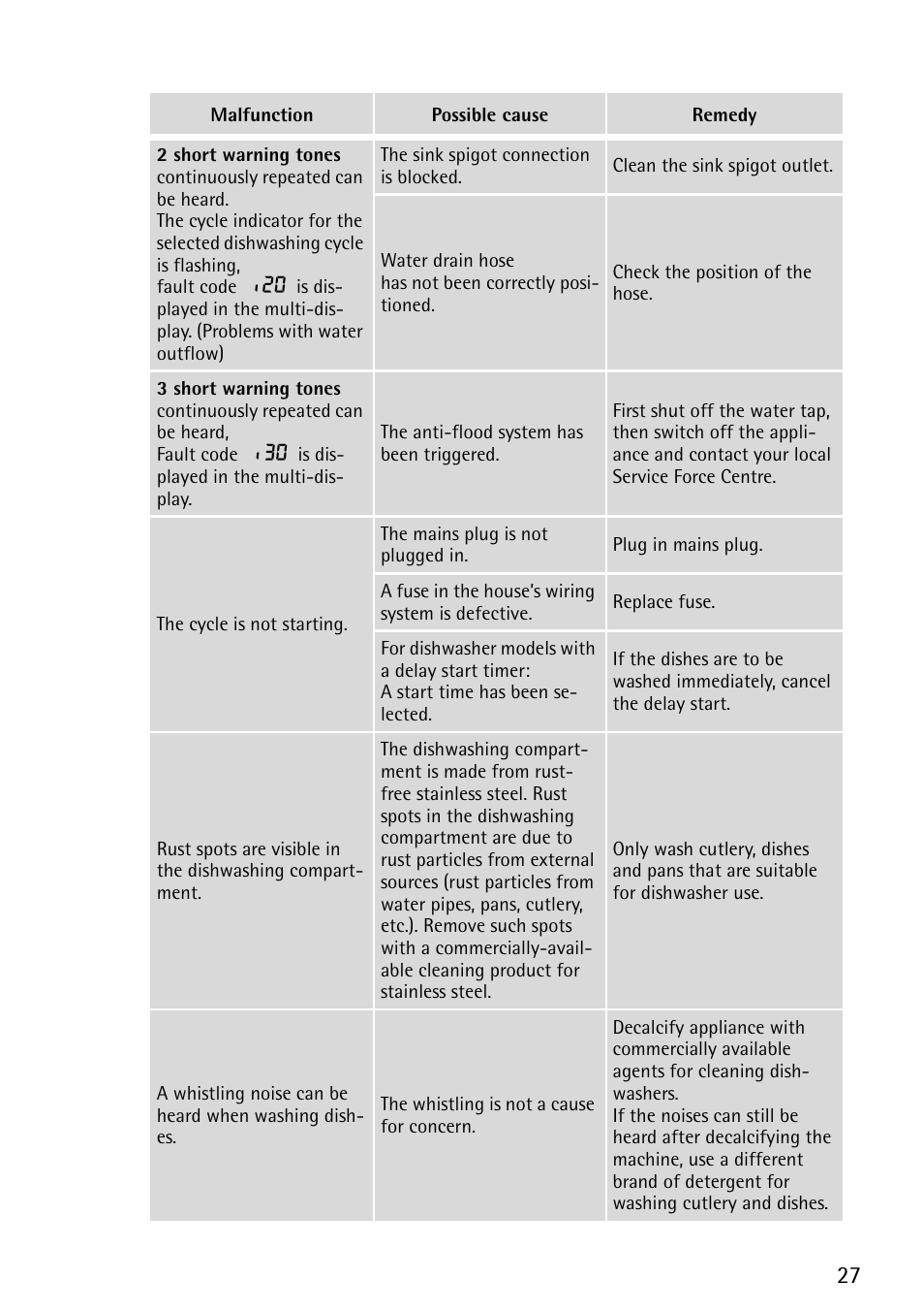 John Lewis JLDWS1202 User Manual | Page 27 / 40