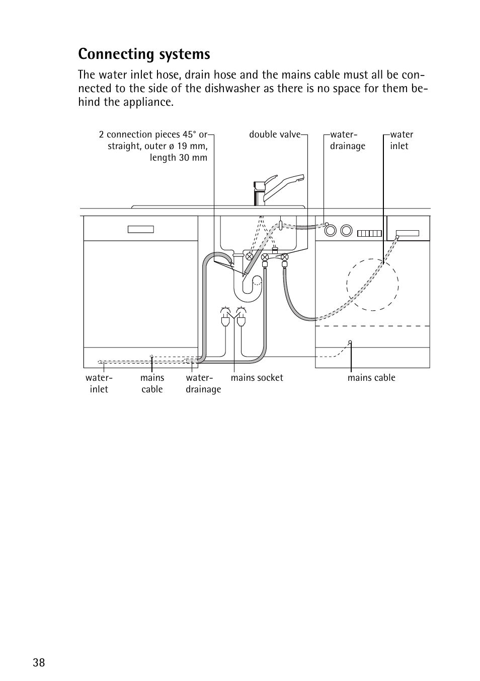 Connecting systems | John Lewis JLDWS1202 User Manual | Page 38 / 40