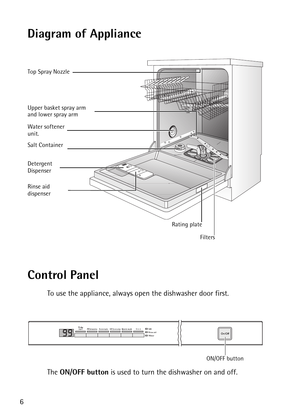 Diagram of appliance, Control panel | John Lewis JLDWS1202 User Manual | Page 6 / 40