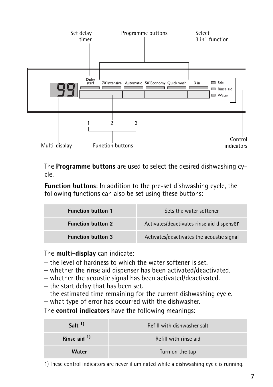 John Lewis JLDWS1202 User Manual | Page 7 / 40