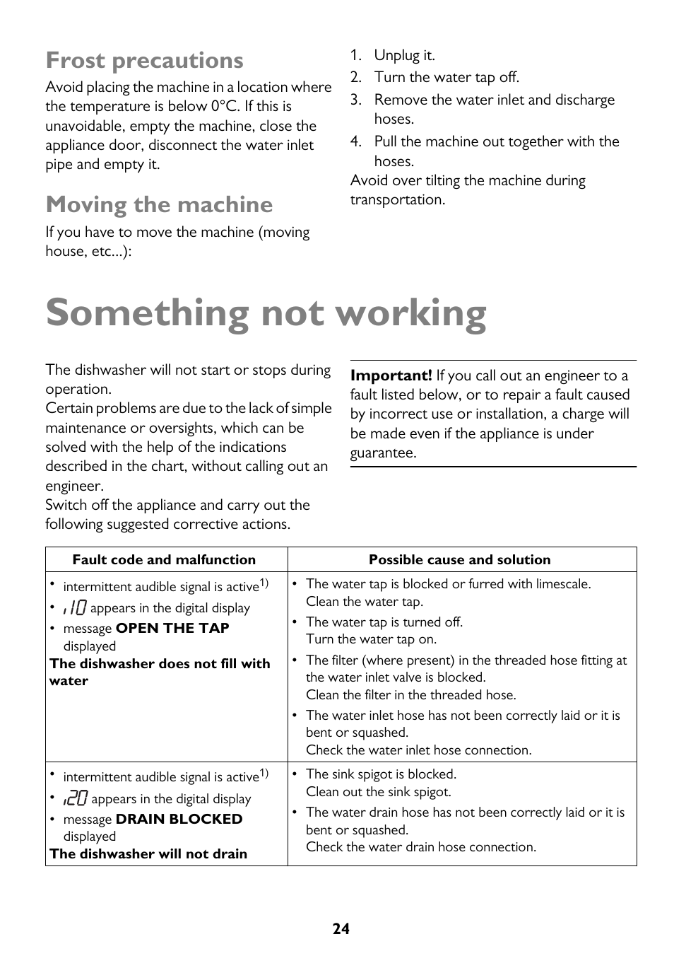Something not working, Frost precautions, Moving the machine | John Lewis JLDWW 1206 User Manual | Page 24 / 36