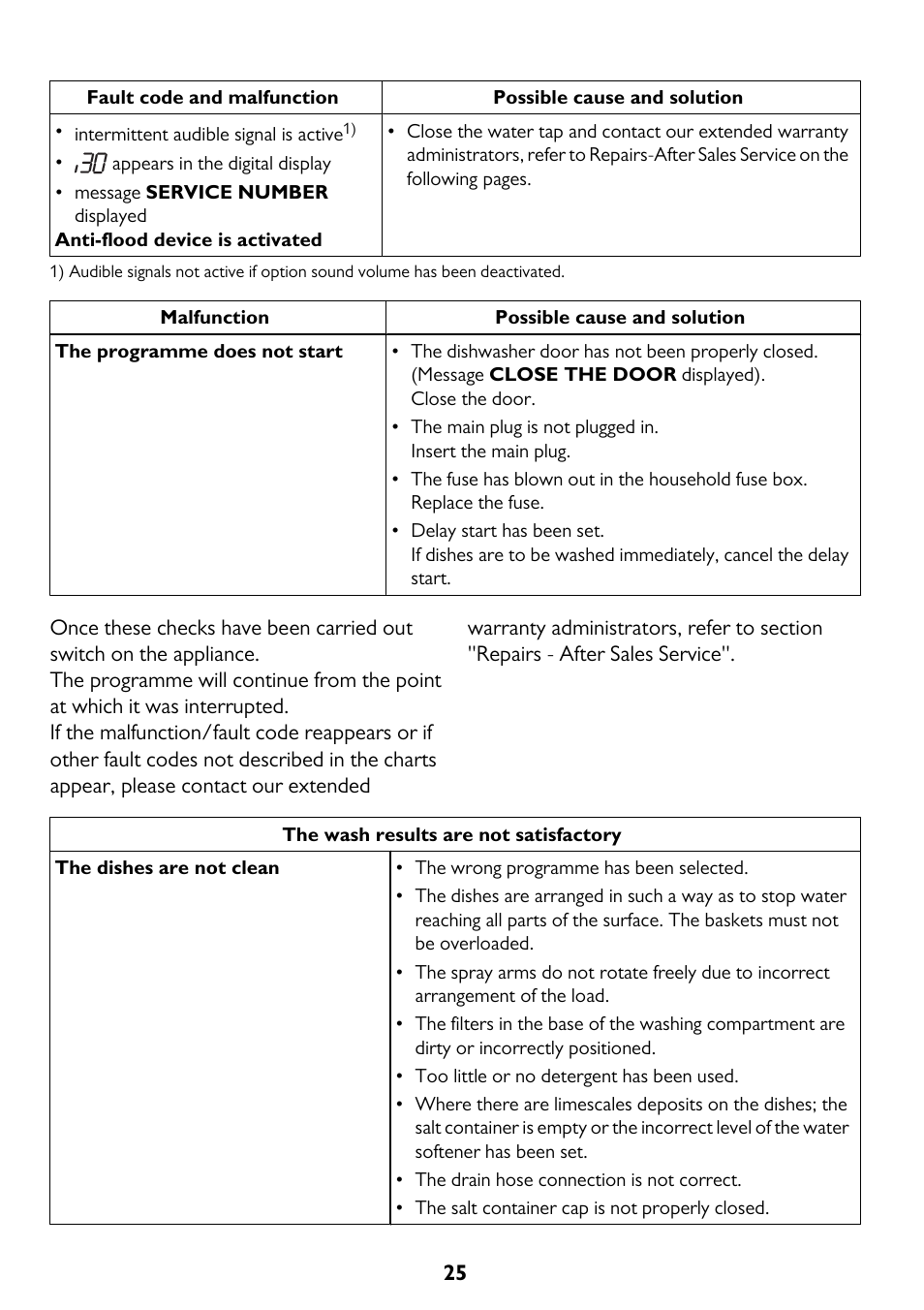 John Lewis JLDWW 1206 User Manual | Page 25 / 36