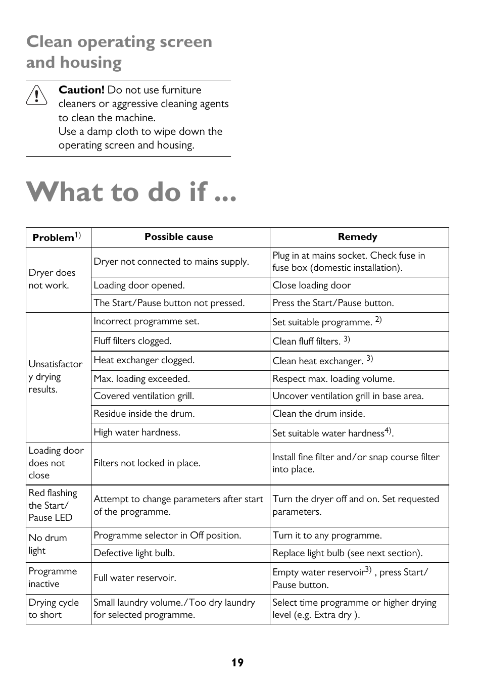 What to do if, Clean operating screen and housing | John Lewis JLTDH14 User Manual | Page 19 / 28