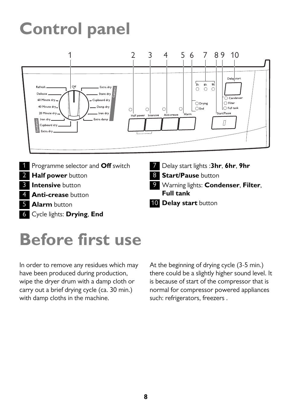 Control panel, Before first use | John Lewis JLTDH14 User Manual | Page 8 / 28