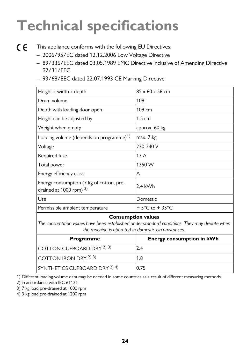 Technical specifications | John Lewis U33046 JLTDC10 User Manual | Page 24 / 32