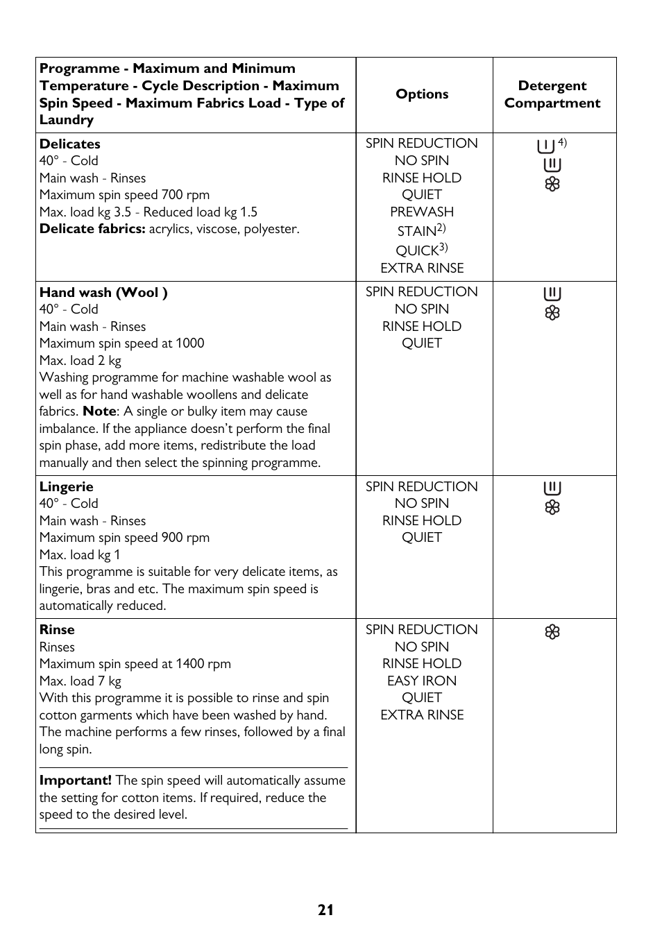 John Lewis JLWM 1410 User Manual | Page 21 / 44
