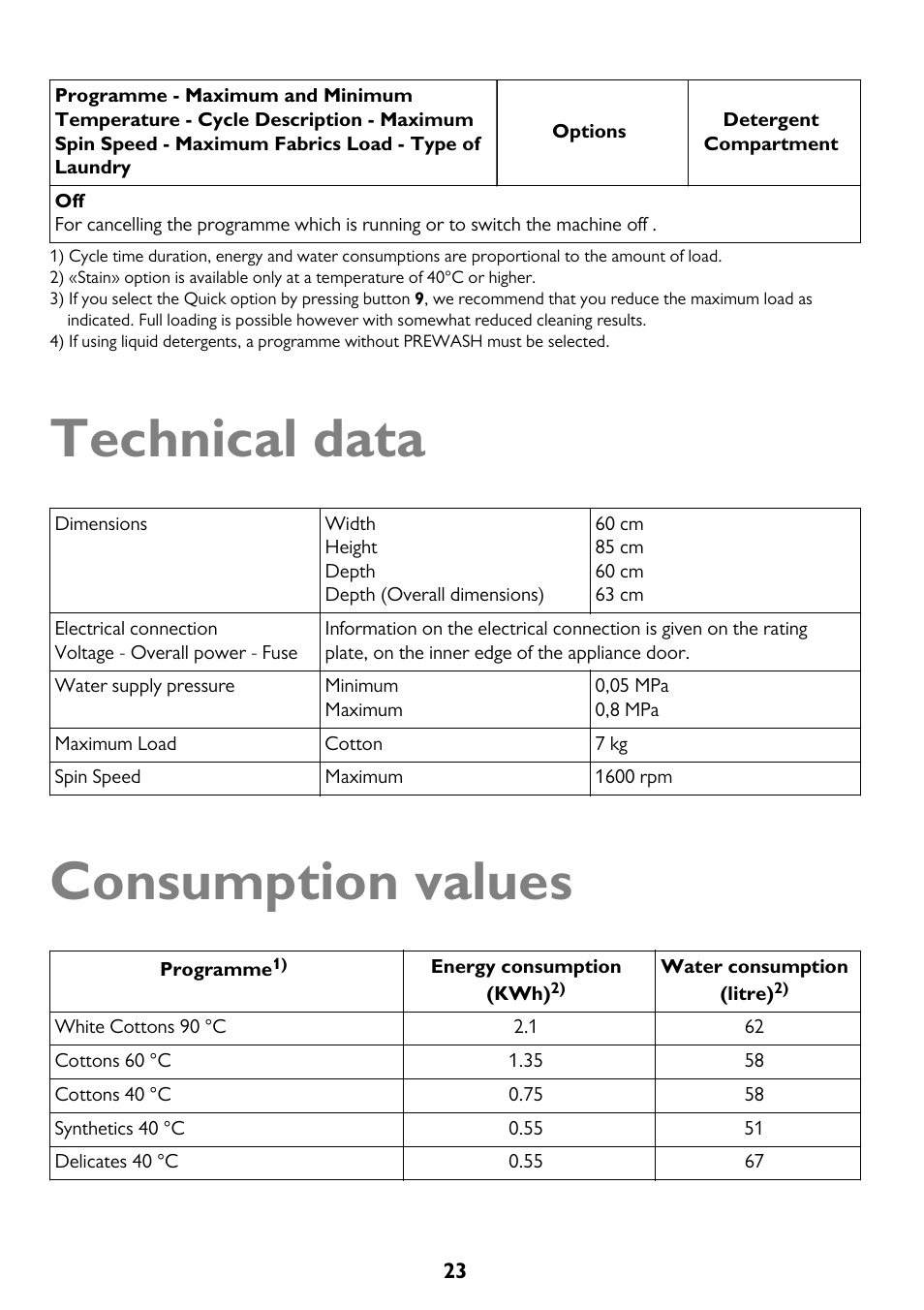 Technical data, Consumption values | John Lewis JLWM 1410 User Manual | Page 23 / 44