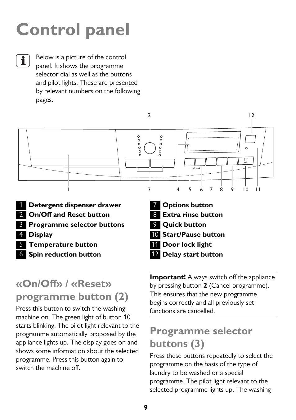 Control panel, On/off» / «reset» programme button (2), Programme selector buttons (3) | John Lewis JLWM 1410 User Manual | Page 9 / 44