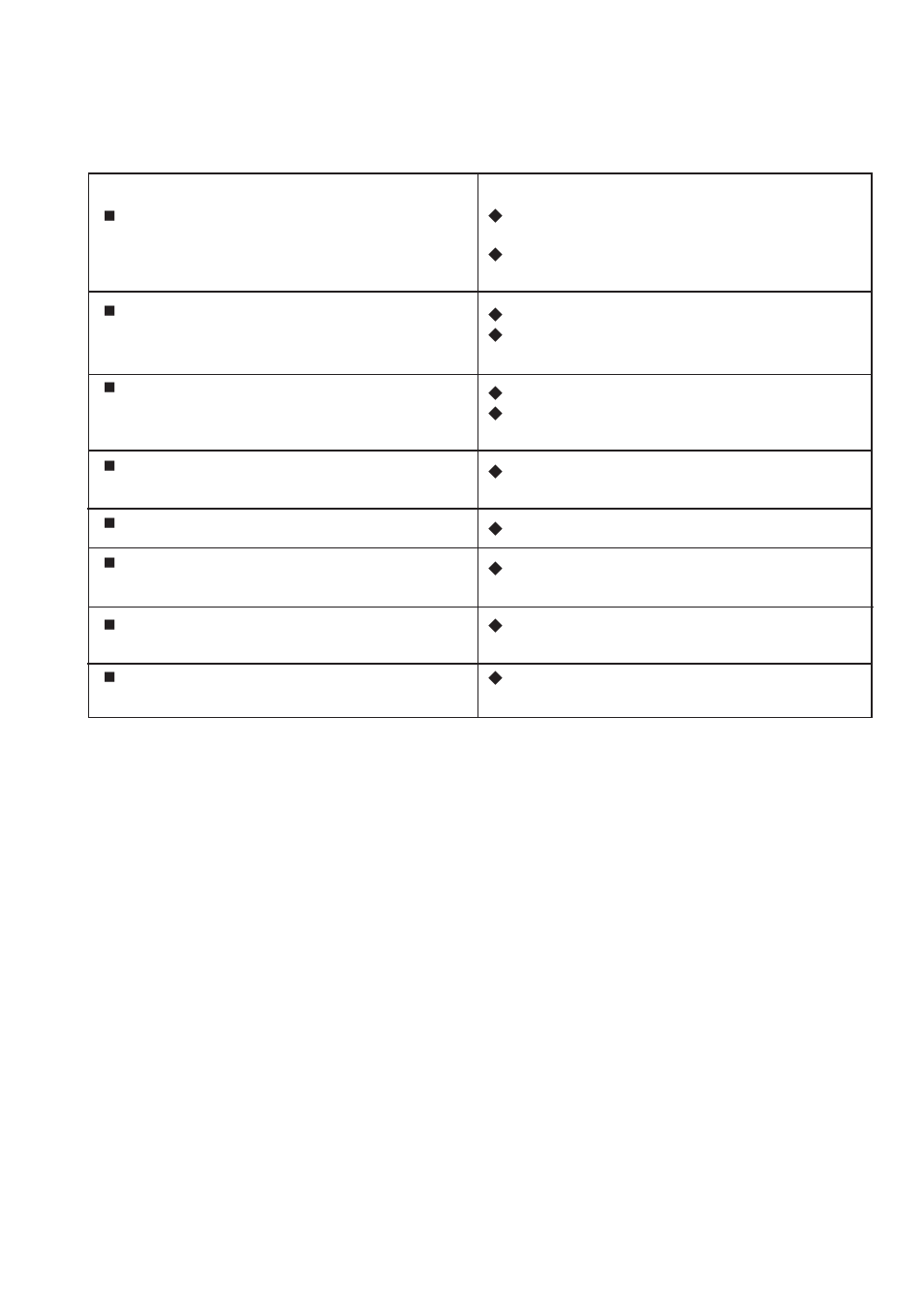 Something not w | John Lewis JLBIOS602 User Manual | Page 24 / 28