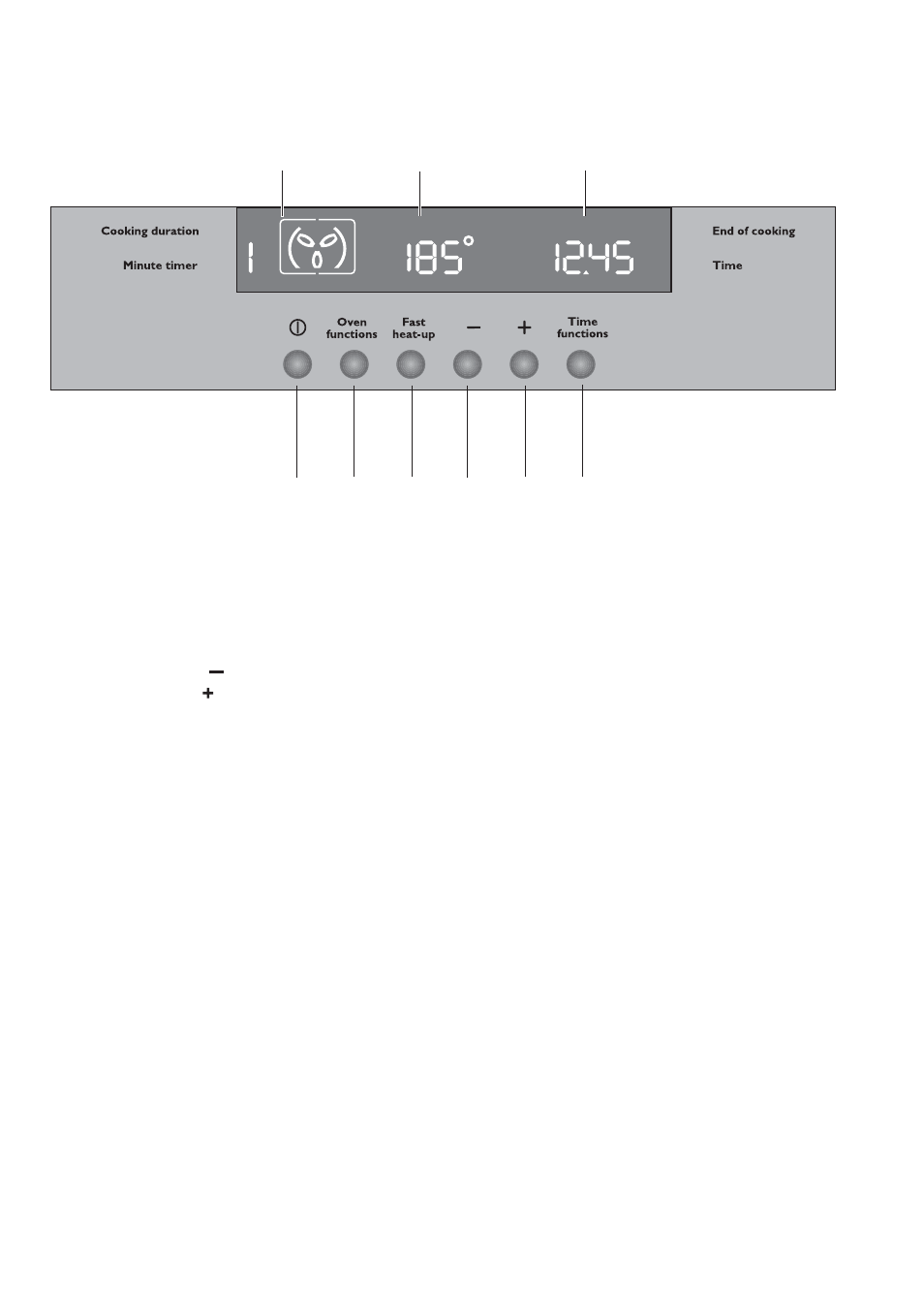 Contr | John Lewis JLBIOS602 User Manual | Page 7 / 28