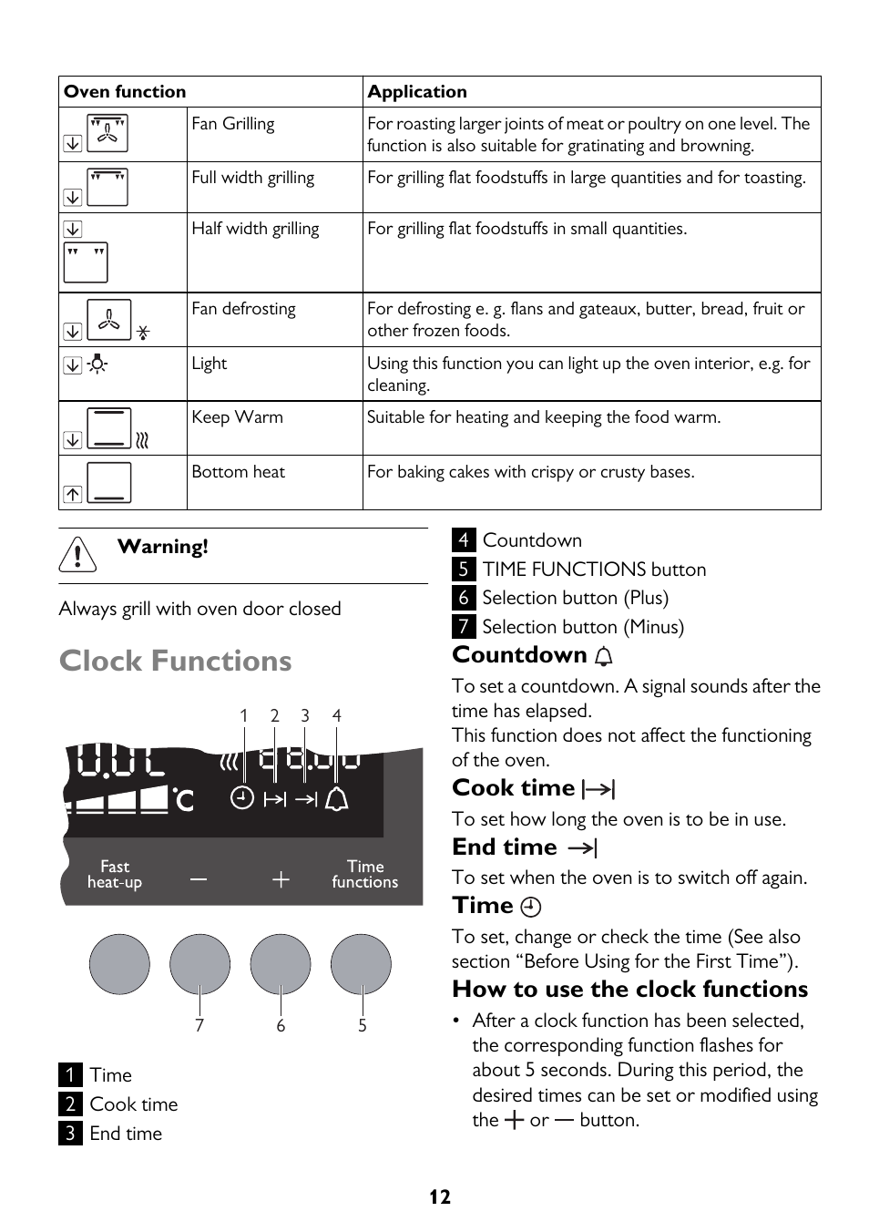 Clock functions, Countdown, Cook time | End time, Time, How to use the clock functions | John Lewis JLBIDU712 User Manual | Page 12 / 40