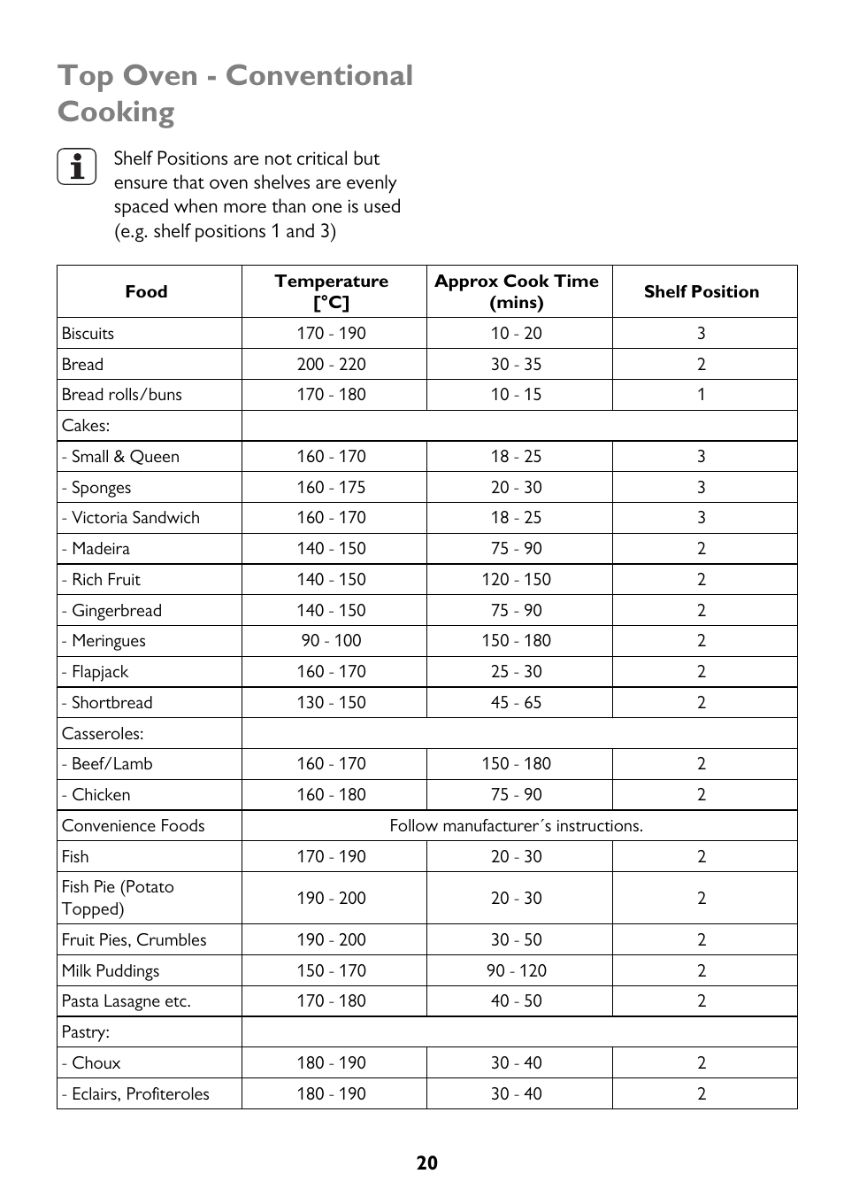 Top oven - conventional cooking | John Lewis JLBIDU712 User Manual | Page 20 / 40