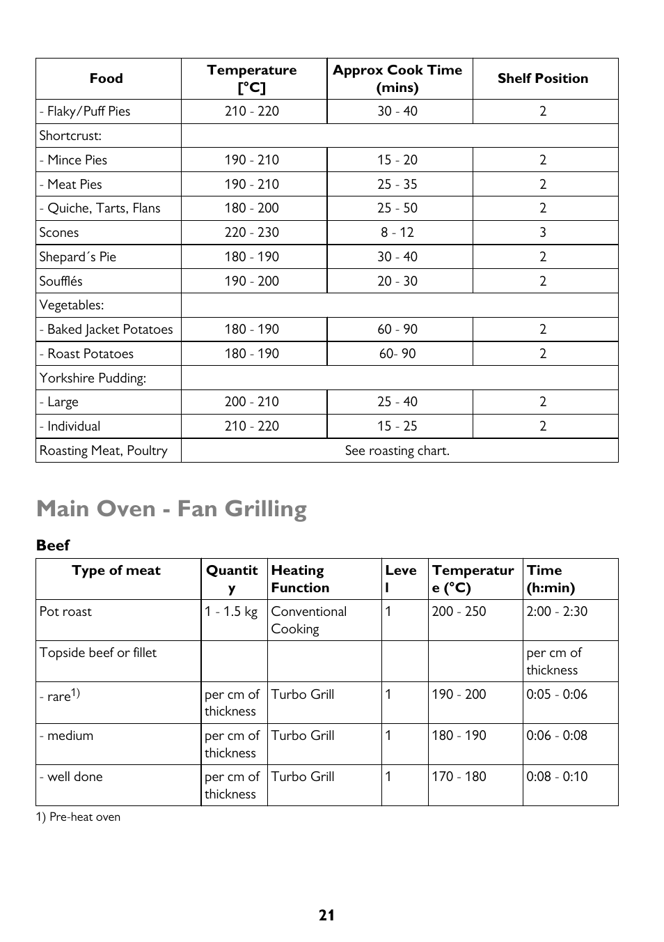 Main oven - fan grilling | John Lewis JLBIDU712 User Manual | Page 21 / 40