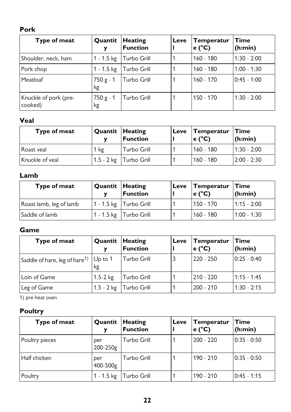 John Lewis JLBIDU712 User Manual | Page 22 / 40
