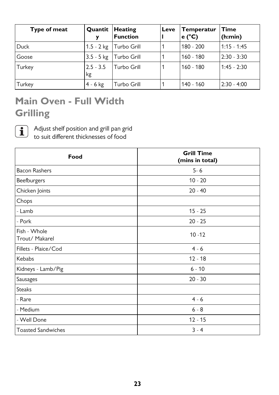 Main oven - full width grilling | John Lewis JLBIDU712 User Manual | Page 23 / 40